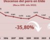 Si empiezo a trabajar, pierdo el paro acumulado que tenía