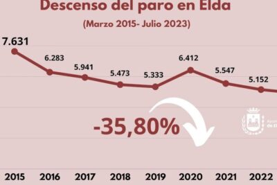 Si empiezo a trabajar, pierdo el paro acumulado que tenía