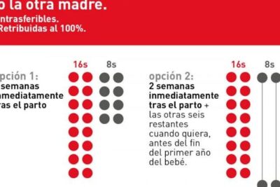 Cómo solicitar un permiso de paternidad en la empresa