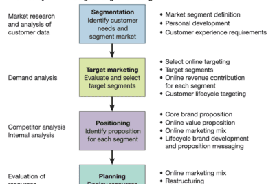 Estrategias de Marketing de Coca-Cola, líder mundial en bebidas