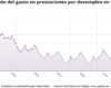 Cómo obtener la carta para prestaciones por desempleo