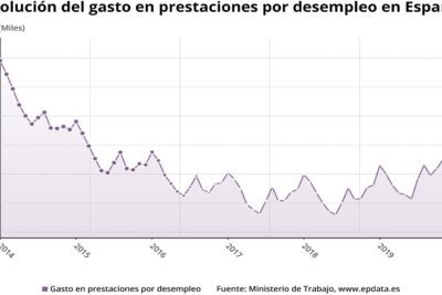 Cómo obtener la carta para prestaciones por desempleo