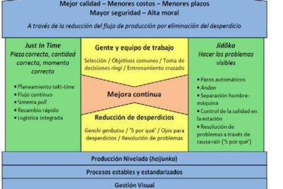 Estrategias clave para garantizar calidad empresarial