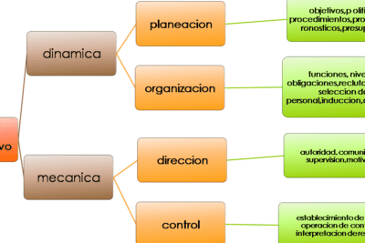 Importancia del Proceso Administrativo en el Éxito Empresarial