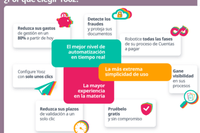 Cómo funciona el proceso de compras en restaurantes