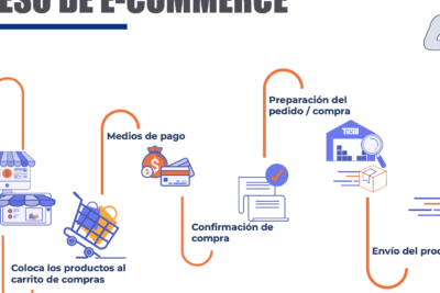 Qué significa y cuándo se espera la entrega del proyecto
