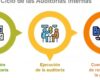 Programa de Auditoría ISO para Gestión Eficiente