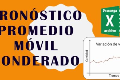 Cómo resolver ejemplos prácticos en Costos por Procesos