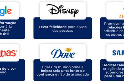 Cómo definir el objetivo de una empresa con éxito