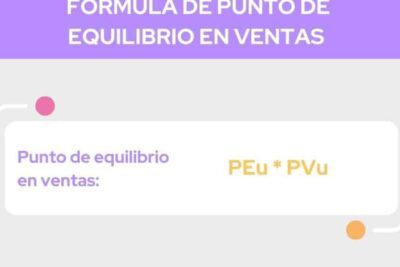 Qué es el punto de equilibrio en empresas y finanzas
