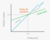 Puntos de equilibrio: pros y contras en proyecciones financieras