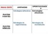 Descubre los puntos fuertes laborales: ejemplos y consejos