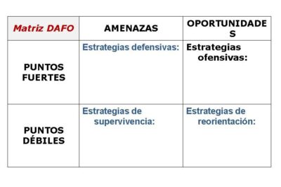 Descubre los puntos fuertes laborales: ejemplos y consejos