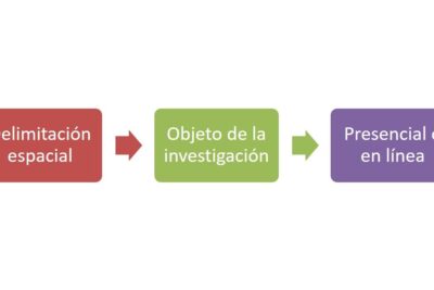 Importancia de los instrumentos de investigación