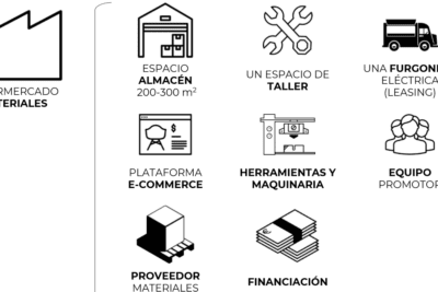 Recursos necesarios para investigación eficaz