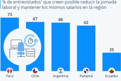 Cómo volver a jornada completa después de reducción por hijo