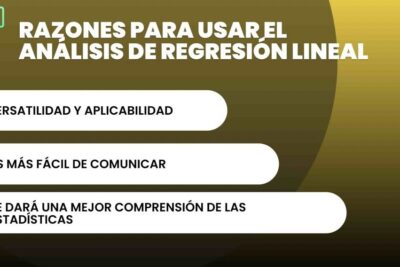 Dónde buscar ejercicios de Regresión Lineal Múltiple