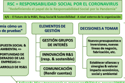 Responsabilidad Social en Instituciones y Organizaciones
