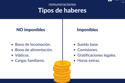 Cómo afecta tu salario bruto anual a tus finanzas personales