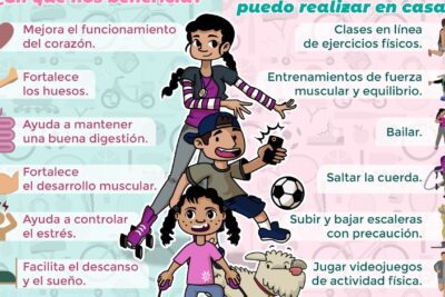 Cuál es el impacto laboral de trabajar a tiempo completo