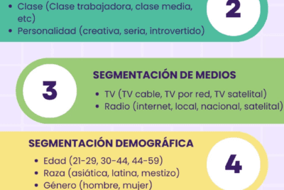 Qué es la segmentación conductual en restaurantes