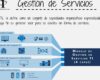Qué es ITIL y su importancia en la gestión de servicios de TI