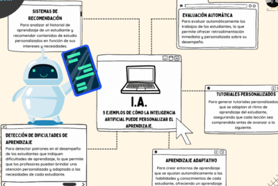 Cuáles son las desventajas de la Inteligencia Artificial