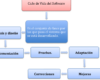 Qué ventajas y desventajas tiene el software de sistema