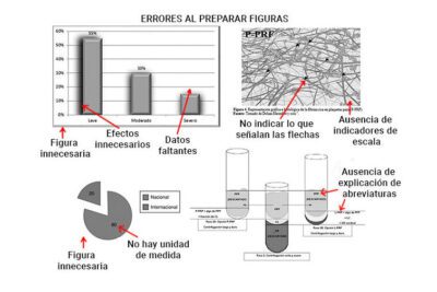 Importancia de tablas y gráficas en los informes