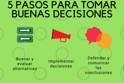 Cuáles son los 5 pasos clave en el proceso de toma de decisiones