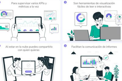 Qué es un dashboard y en qué consiste su utilidad