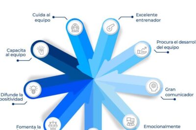 Cómo evaluar el desempeño de un gerente de forma efectiva
