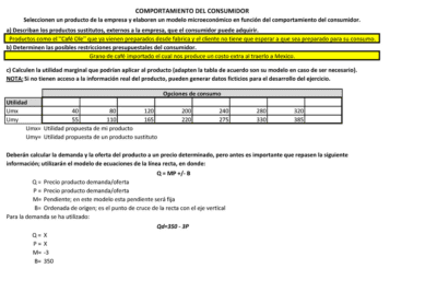 Calcular utilidad para conocer margen de beneficio
