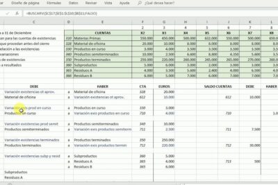 Variación de existencias en contabilidad: cómo calcular e interpretar
